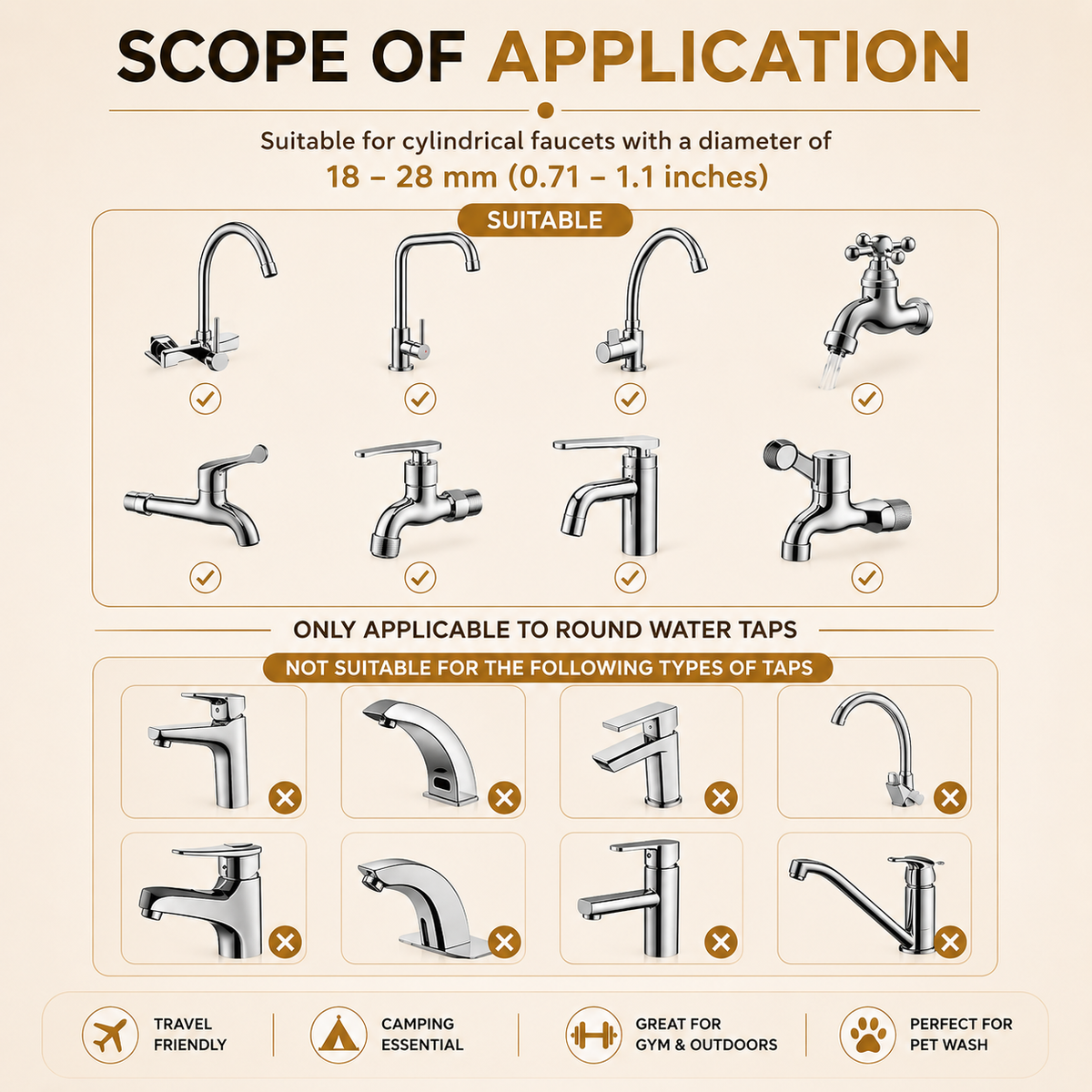Scope of application
